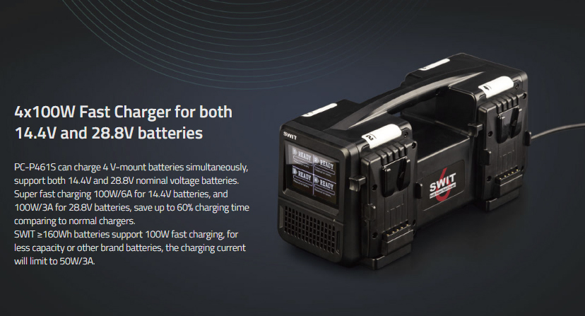 SWIT PC-P461S - 4ch x max 6A Top Fast Simultaneous 14V/28V Charger, V-Mount