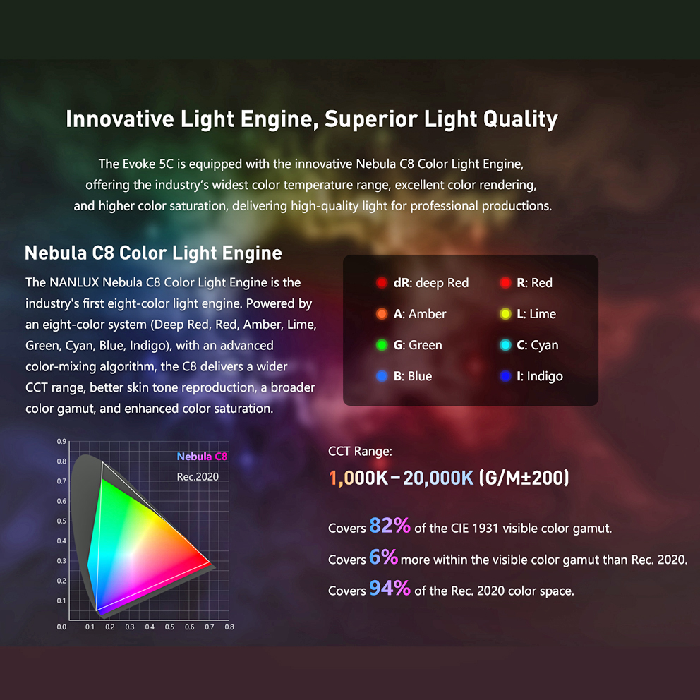 Nanlux Evoke 5C Full-color Spot Light mit Nebula C8 Light Engine - Anfang Mai lieferbar