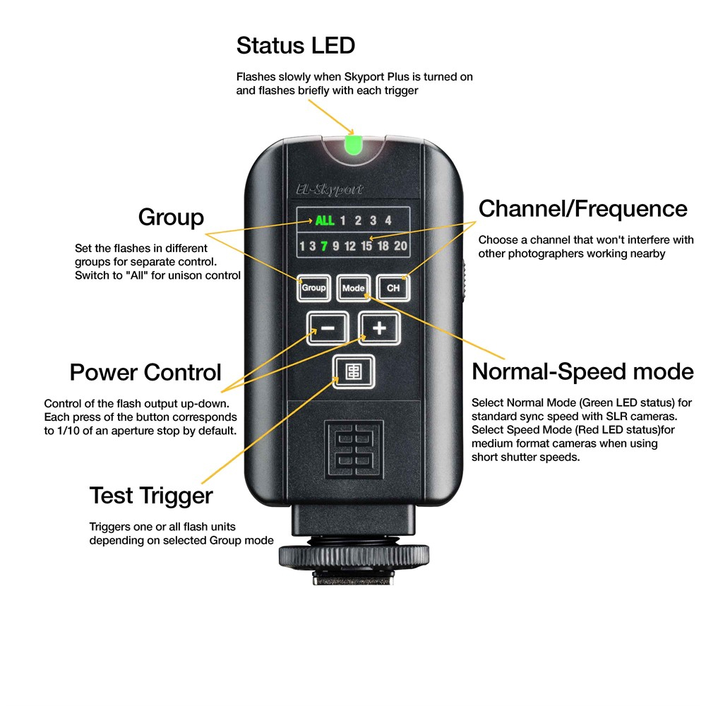 EL-Skyport Transmitter PLUS (E19368)