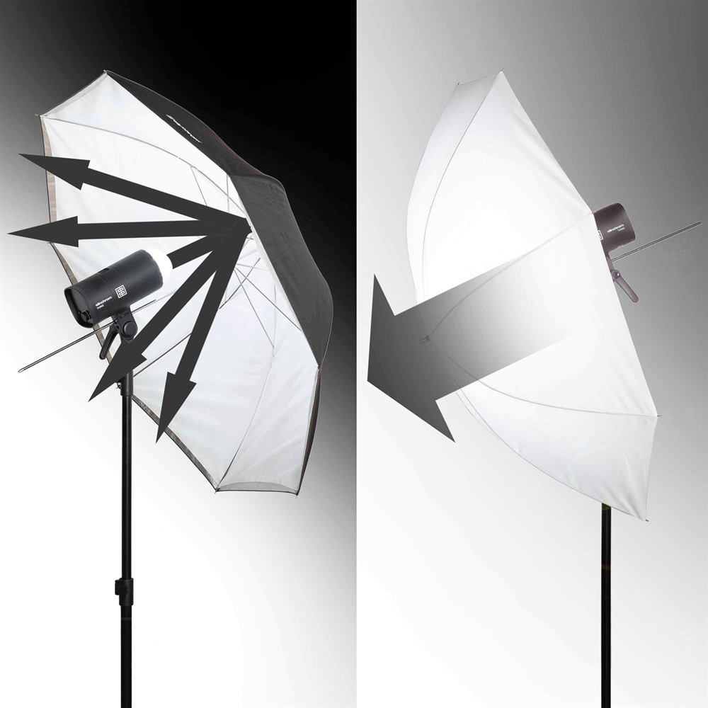 Elinchrom Schirm Flach White / Translucent 105cm (E26359)