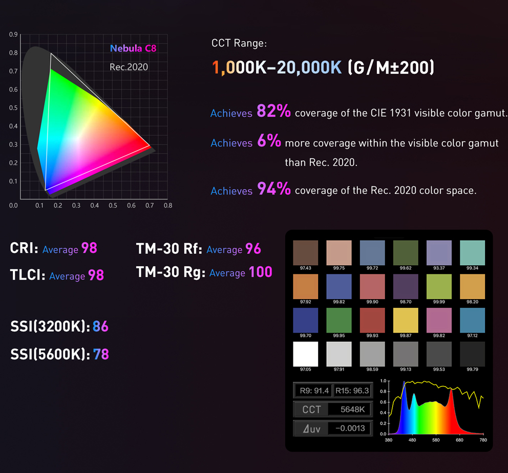 Nanlux Evoke 150C Full Color Nebula 8 Spot Light - Kommt am 8.11. - Bestellen !!