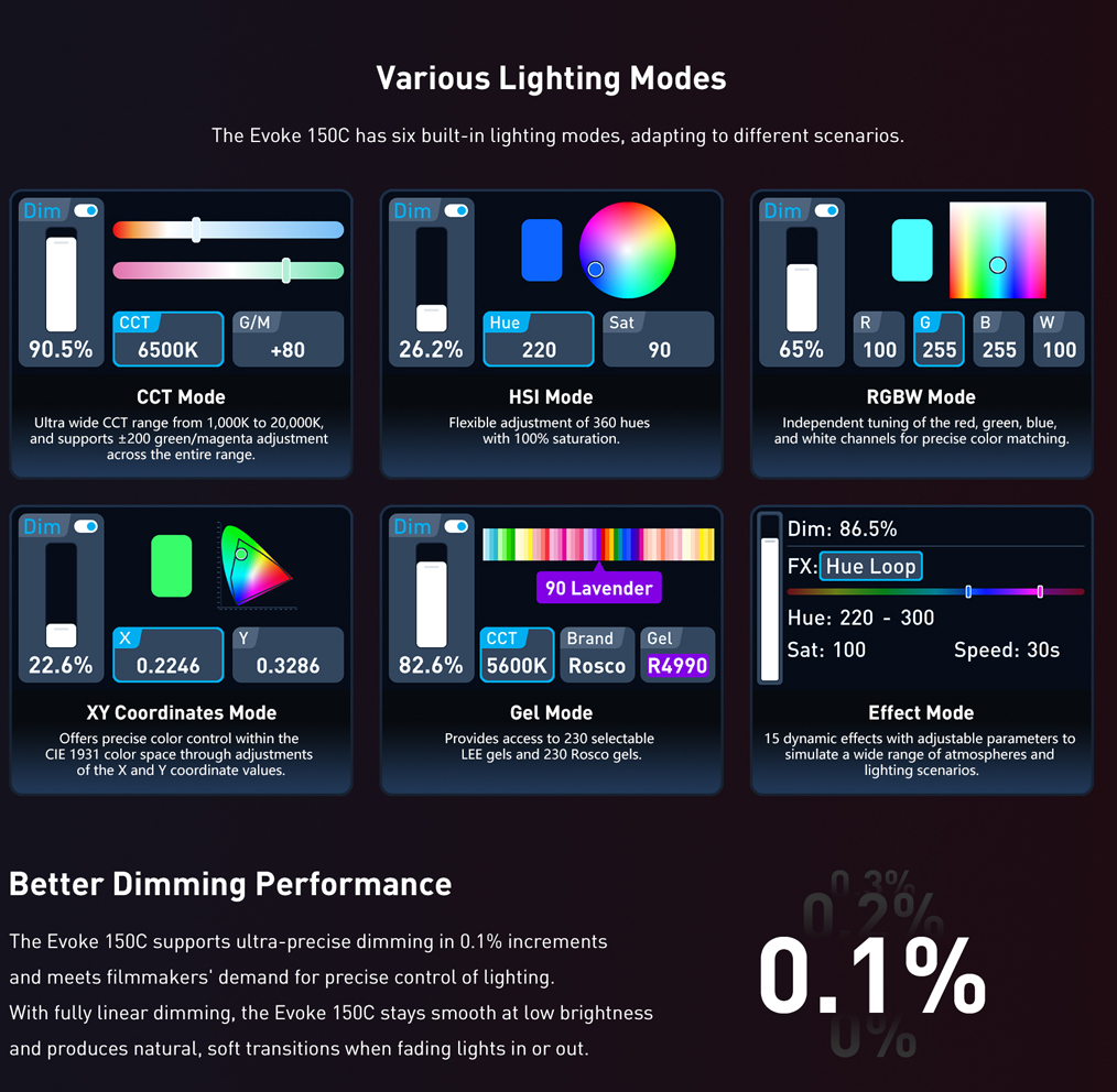 Nanlux Evoke 150C Full Color Nebula 8 Spot Light - Kommt am 8.11. - Bestellen !!