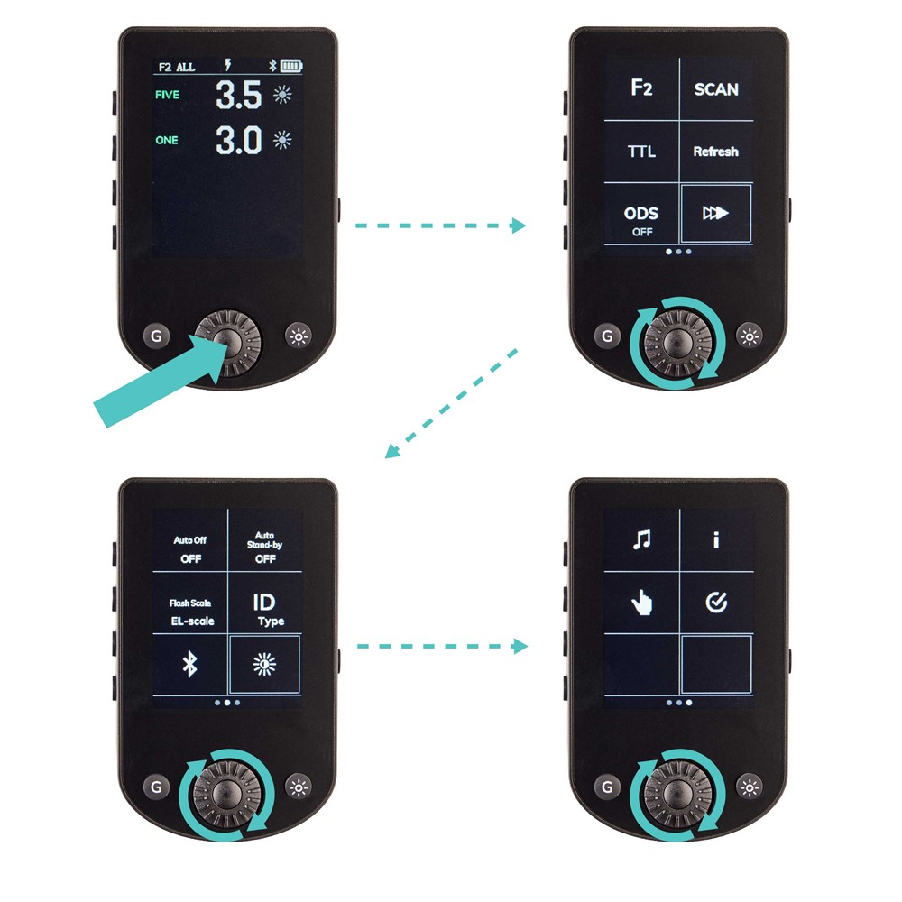 Skyport Transmitter PRO X CANON (EL-19381) - NEU !