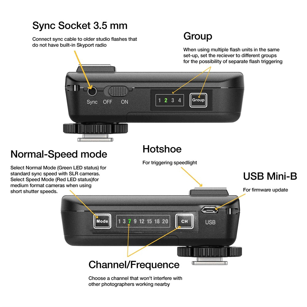 EL-Skyport Receiver PLUS (E19369)
