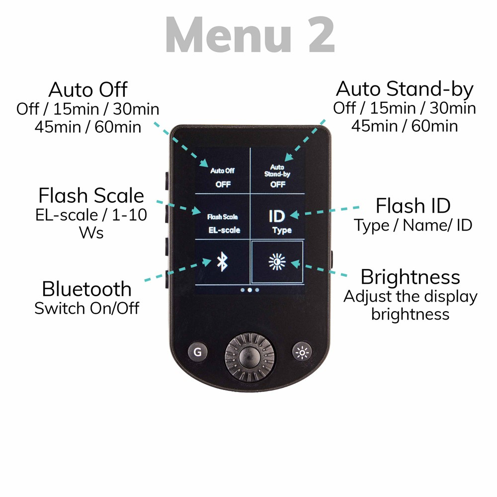 Skyport Transmitter PRO X CANON (EL-19381) - NEU !