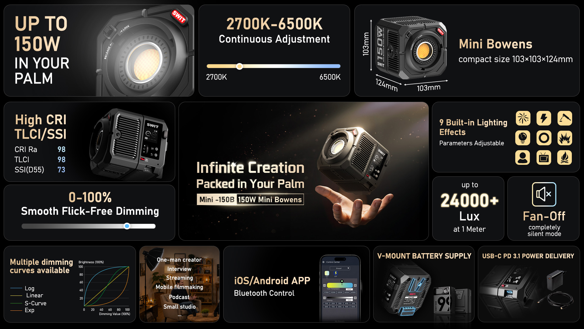 SWIT MINI-150B | 150W Mini Bowens COB-LED Bi-color Video Light - Erscheint September 2026